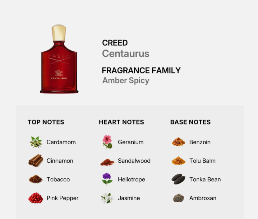 Creed Centaurus Eau de Parfum Unisex 3.4 oz / 100ml